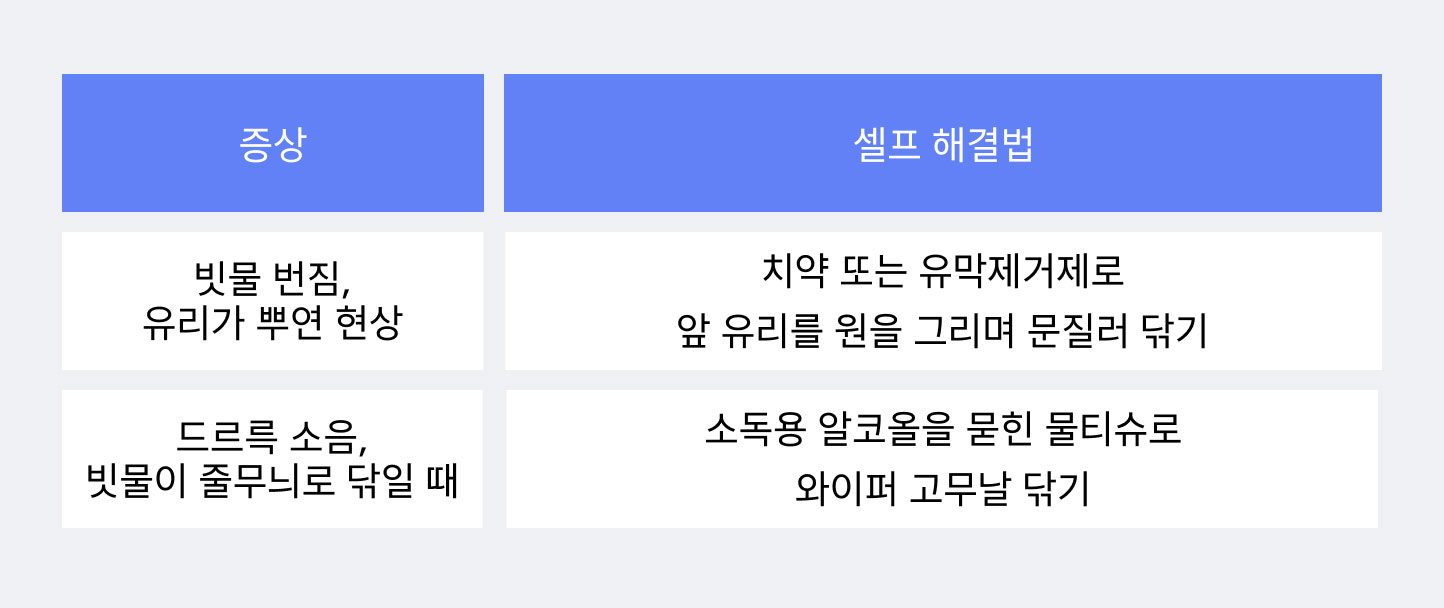 티맵 대리로 한번에 가장 많은 거리를 이동한 고객은?