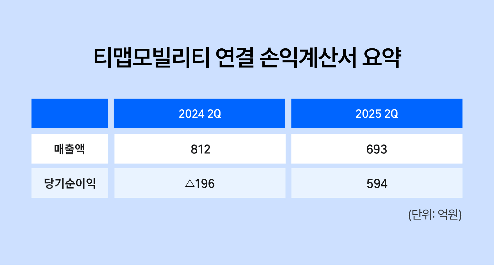 컨텐츠 이미지