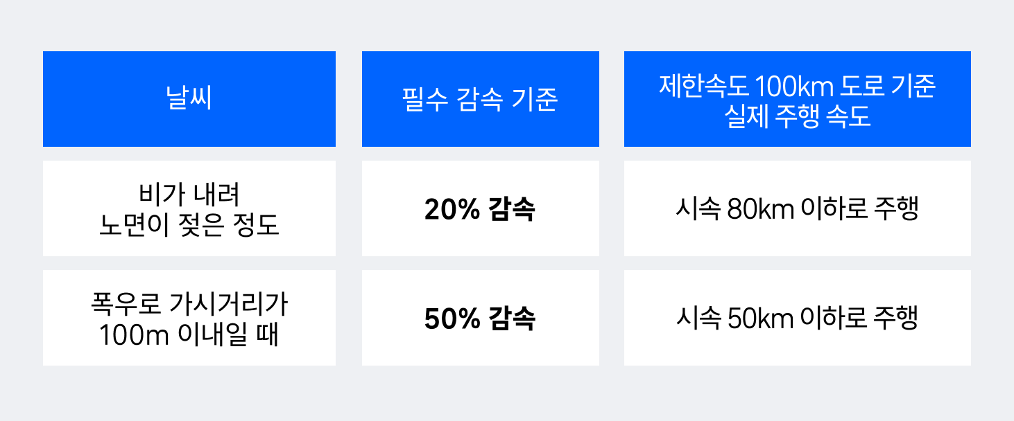 티맵 대리로 한번에 가장 많은 거리를 이동한 고객은?
