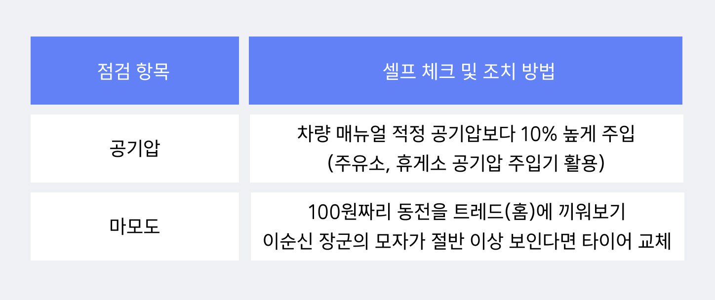 티맵 대리로 한번에 가장 많은 거리를 이동한 고객은?
