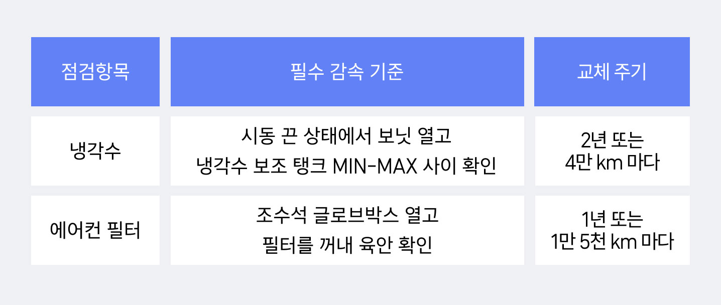 티맵 대리로 한번에 가장 많은 거리를 이동한 고객은?